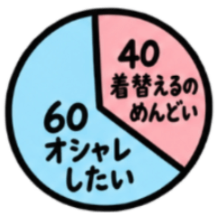 私の頭の中は円グラフ