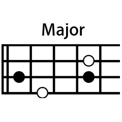 bass guitar chord